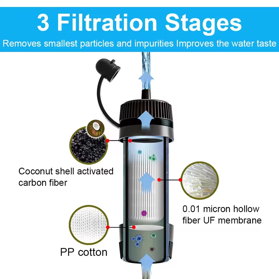 Outdoor Portable Water Filter  - Bivy Bag Emergency 评论和价格