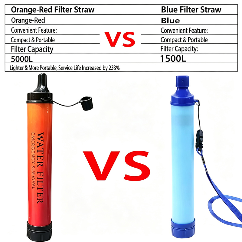 Outdoor Camping Emergency Surv - Water Purification Straw 评论和价格